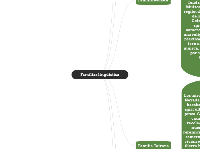 Familias lingüística