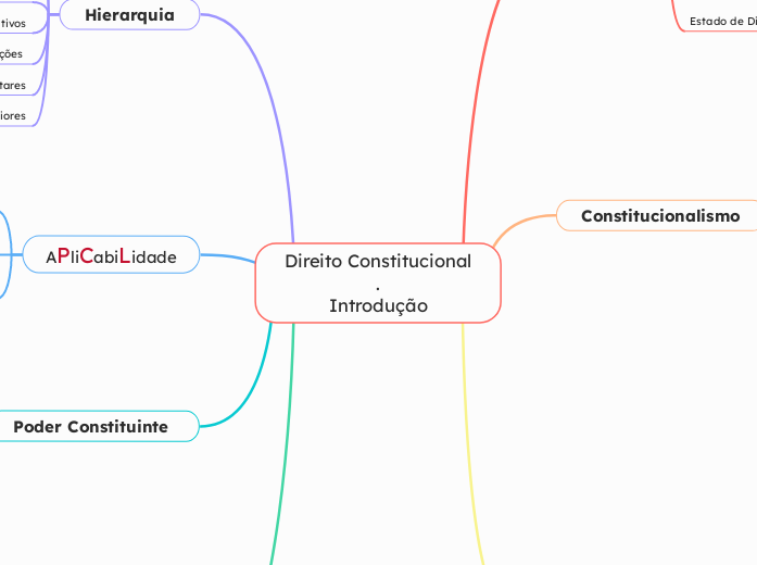 Direito Constitucional
.
Introdução