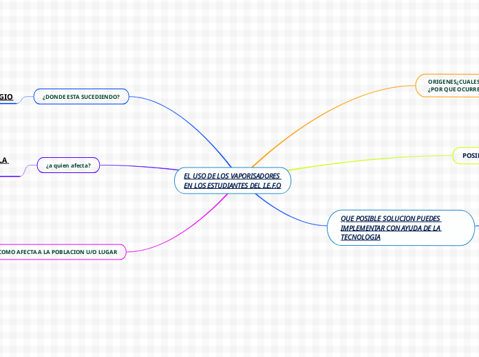 EL USO DE LOS VAPORISADORES 
EN LOS ESTUDIANTES DEL I.E.F.O