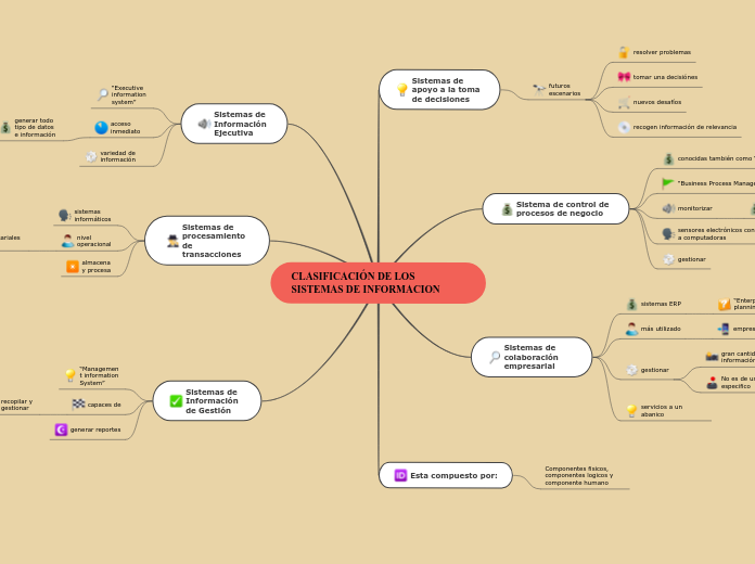 CLASIFICACIÓN DE LOS SISTEMAS DE INFORMACION