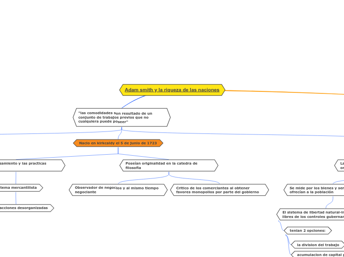 Adam smith y la riqueza de las naciones