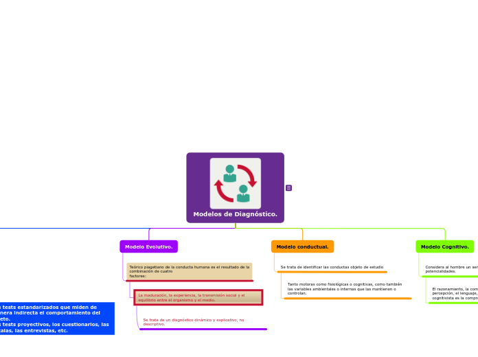 Modelos de Diagnóstico.