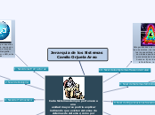 Jerarquia de los Sistemas - Camilo Orjuela Areo