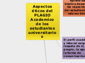 Aspectos éticos del Plagio Academico de los estudiantes universitarios