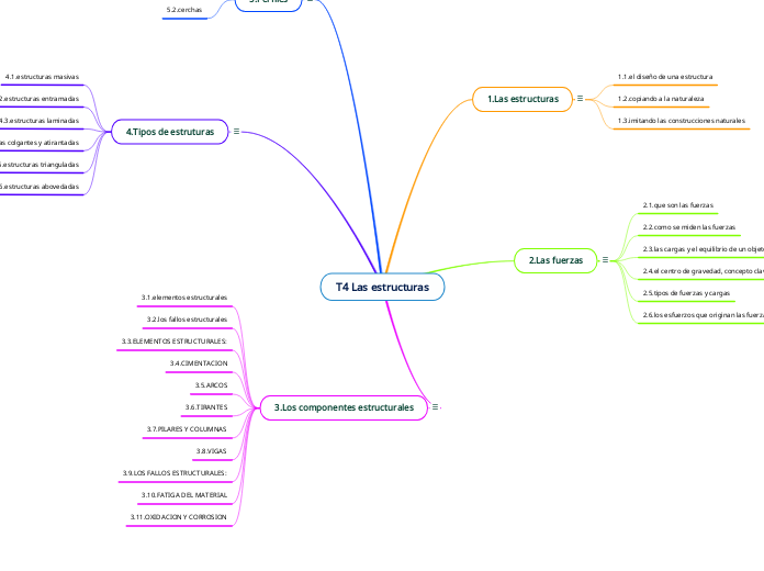 T4 Las estructuras