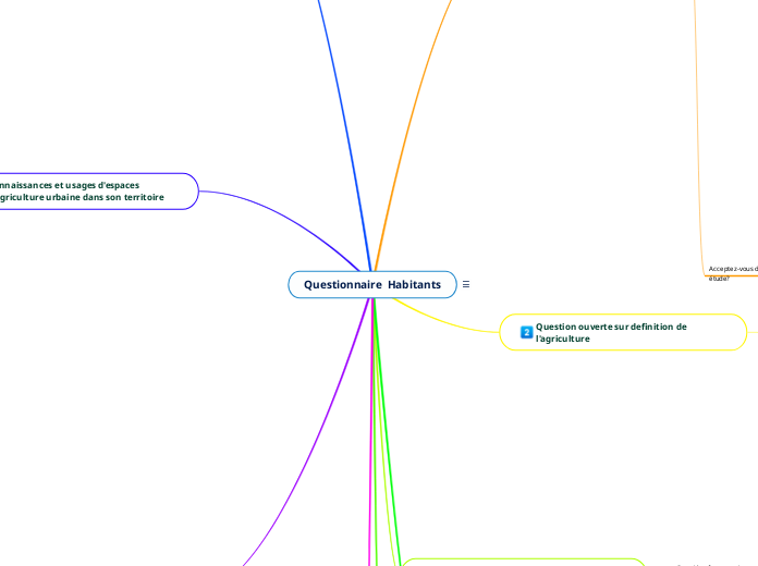 Questionnaire  Habitants