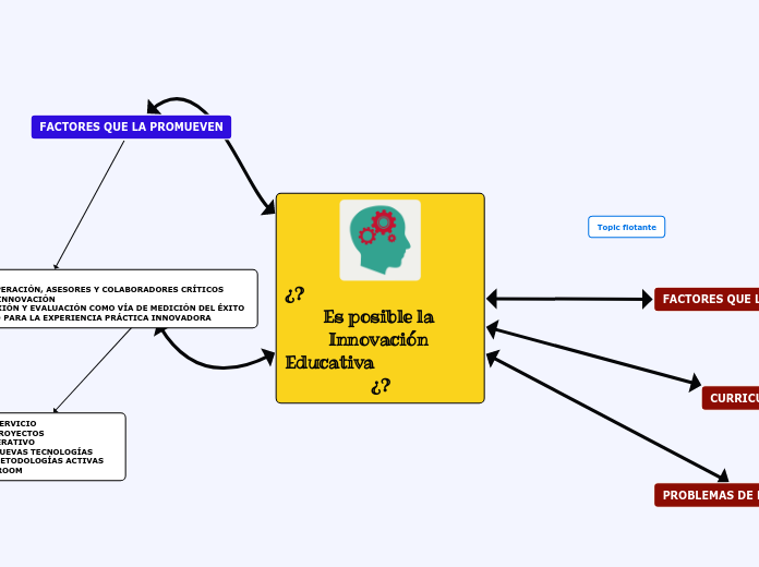 Innovación Educativa