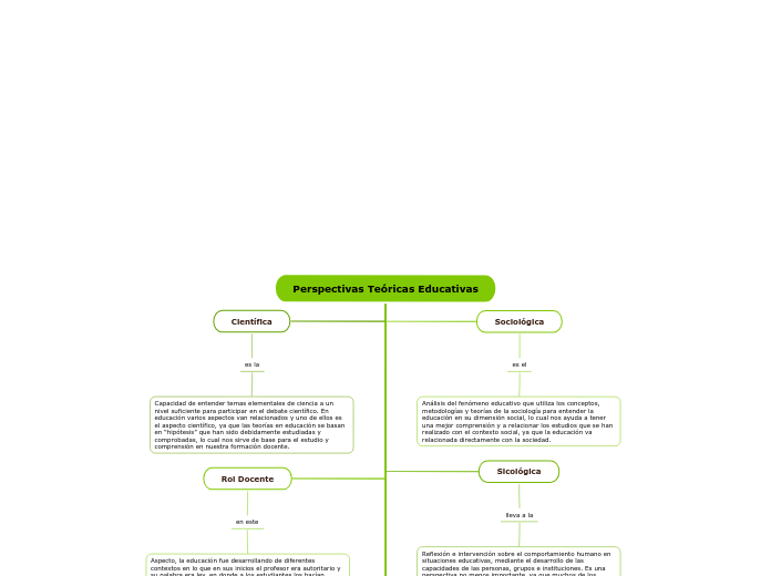 Perspectivas Teóricas Educativas