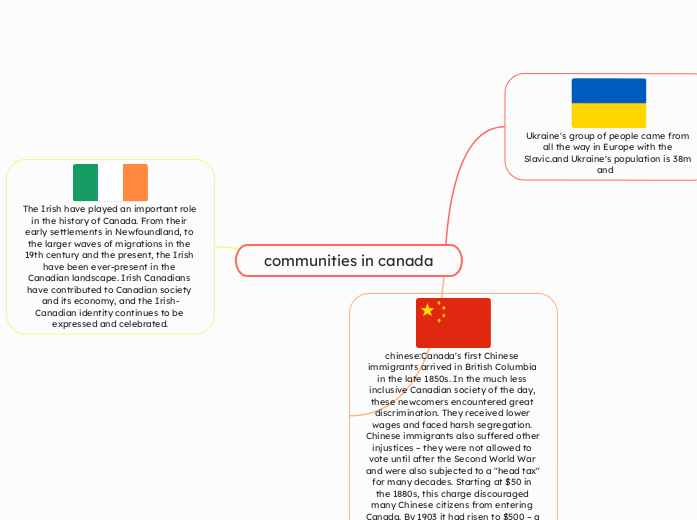 communities in canada