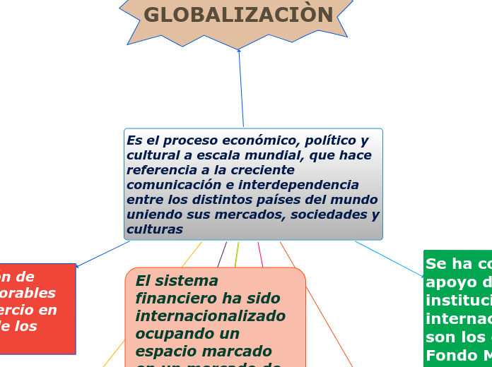 Es el proceso económico, político y cultural a escala mundial, que hace referencia a la creciente comunicación e interdependencia entre los distintos países del mundo uniendo sus mercados, sociedades y culturas