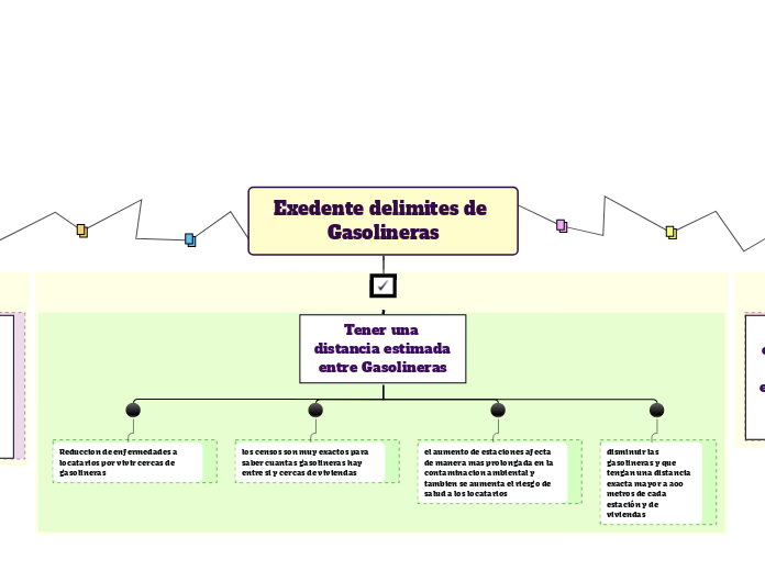 Exedente delimites de Gasolineras