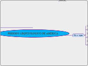 PERIODO ARQUEOLOGICO DE AMERICA