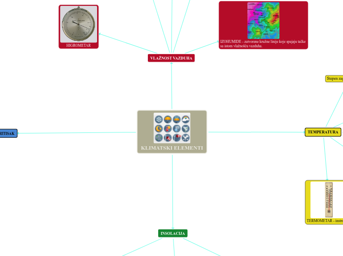 KLIMATSKI ELEMENTI