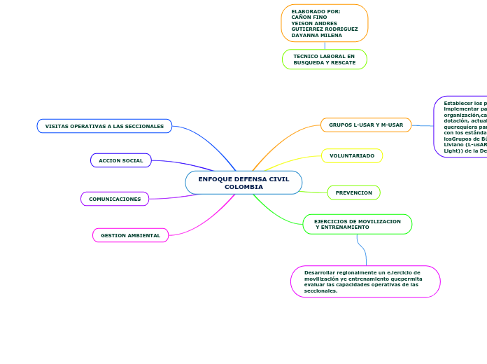 ENFOQUE DEFENSA CIVIL
COLOMBIA