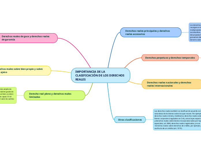 IMPORTANCIA DE LA CLASIFICACIÓN DE LOS DERECHOS REALES