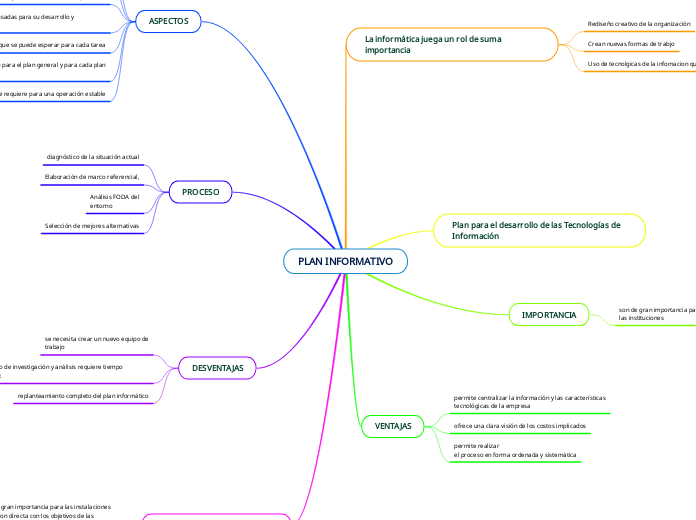 PLAN INFORMATIVO