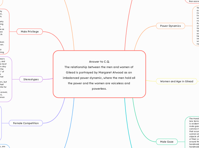 Answer to C.Q.
The relationship between the men and women of Gilead is portrayed by Margaret Atwood as an imbalanced power dynamic, where the men hold all the power and the women are voiceless and powerless.