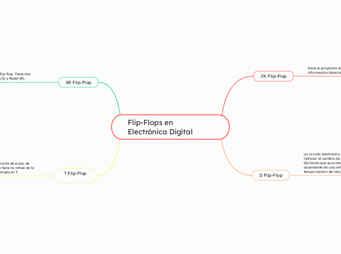 Flip-Flops en Electrónica Digital