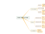 Compare & Contrast Map (Point-to-Point)