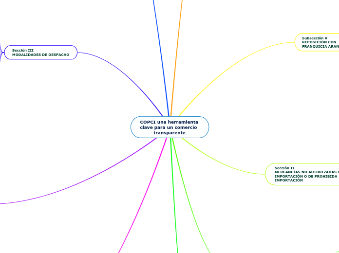 COPCI una herramienta 
clave para un comercio
         transparente