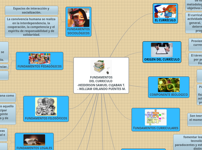 FUNDAMENTOS DEL CURRICULO - HEIDERSON CUJABAN - WILLIAM PUENTES