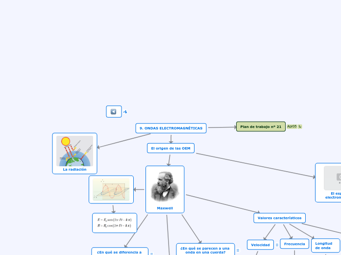 9. ONDAS ELECTROMAGNÉTICAS