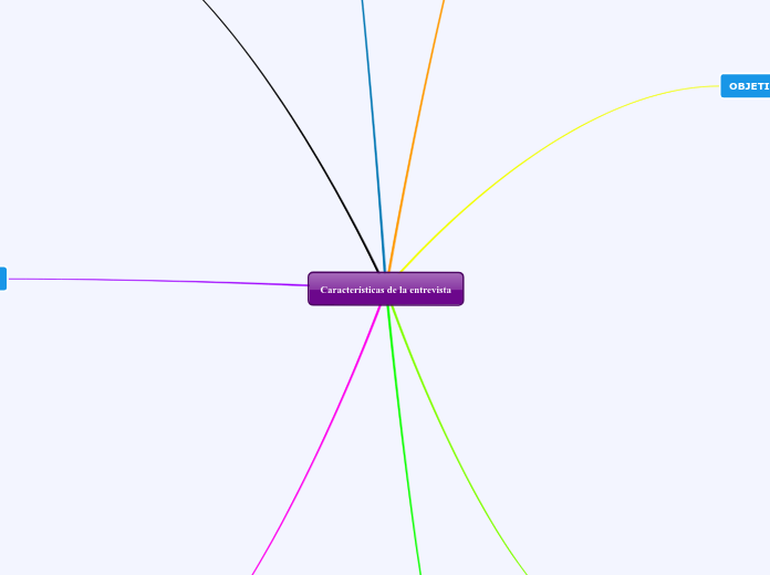 Características de la entrevista