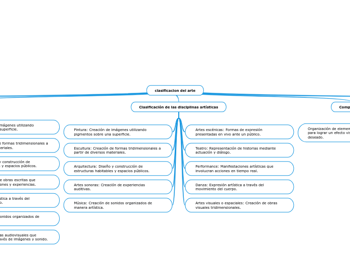 estructura del acto moral 