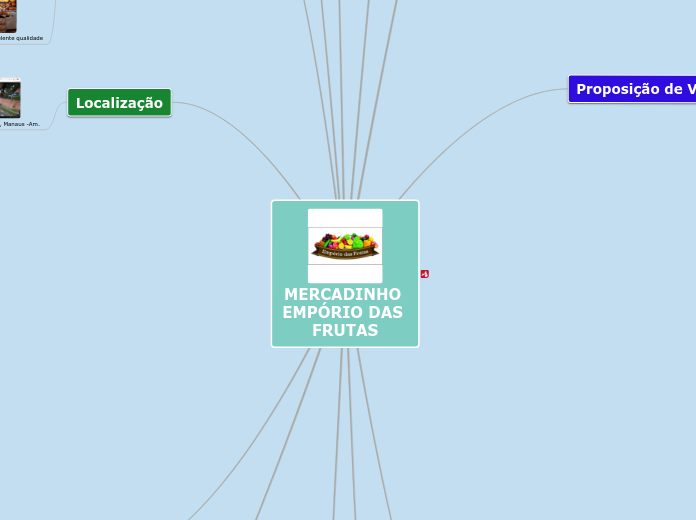 MERCADINHO EMPÓRIO DAS FRUTAS