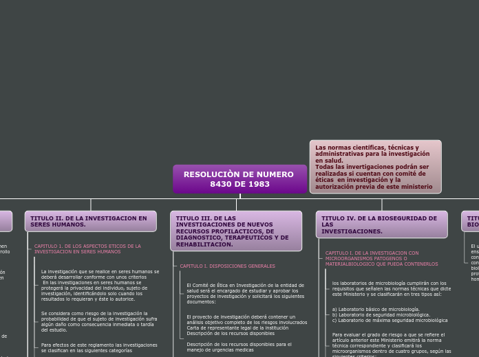 Organigrama arbol