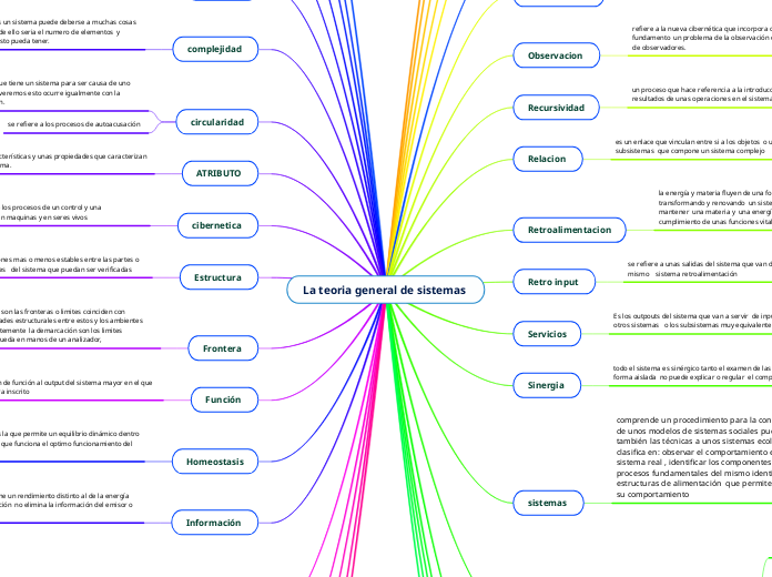 La teoria general de sistemas 