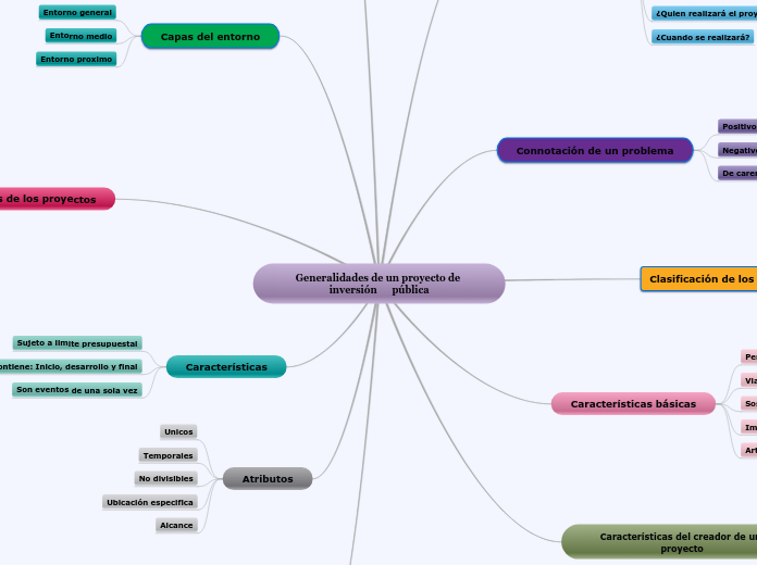 Generalidades de un proyecto de inversión      pública