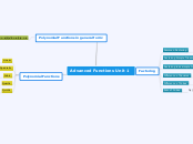 Math Unit 1 Mind map