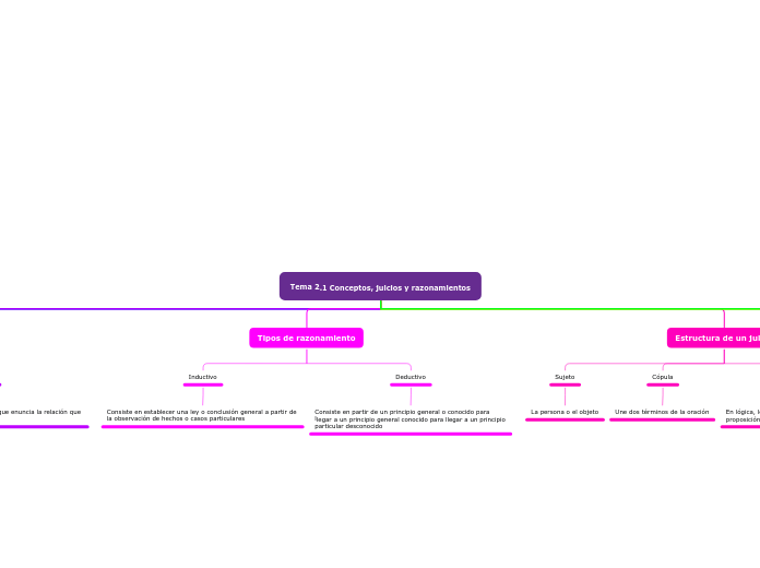 Tema 2.1 Conceptos, juicios y razonamientos