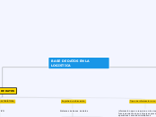 Base de datos en la logistica