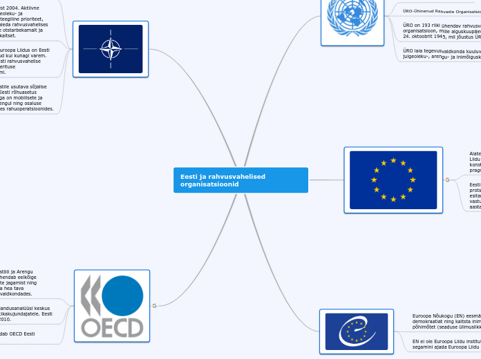 Eesti ja rahvusvahelised organisatsioonid