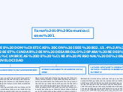 Semana 10 8vo C