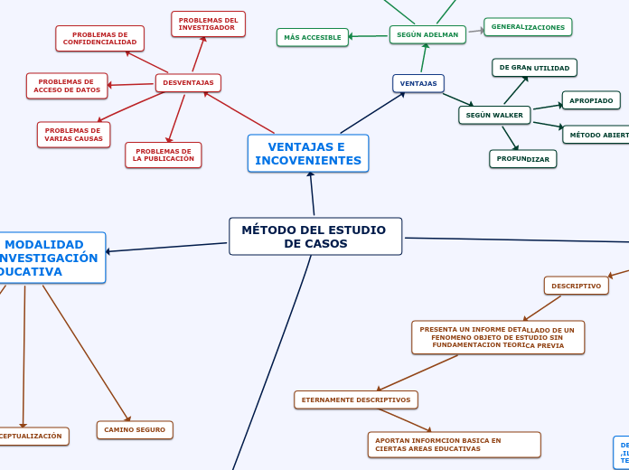 MÉTODO DEL ESTUDIO DE CASOS