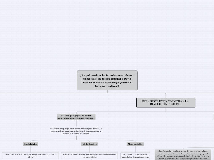 psicologia genetica