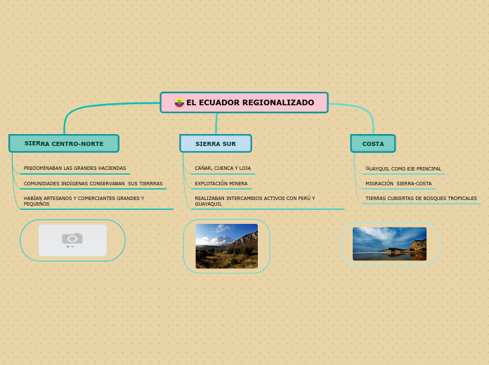EL ECUADOR REGIONALIZADO