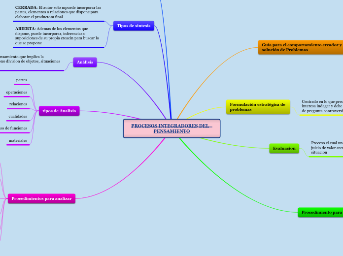 PROCESOS INTEGRADORES DEL   PENSAMIENTO