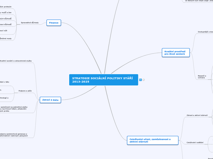 STRATEGIE SOCIÁLNÍ POLITIKY STÁŘÍ        2013-2025