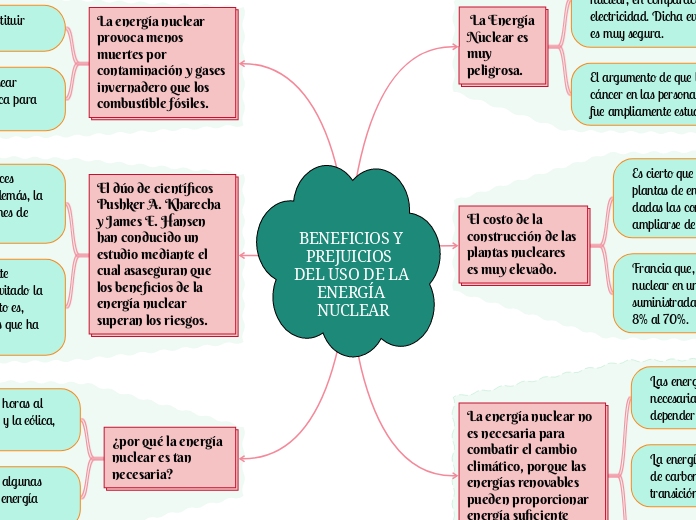 BENEFICIOS Y PREJUICIOS  DEL USO DE LA ENERGÍA NUCLEAR