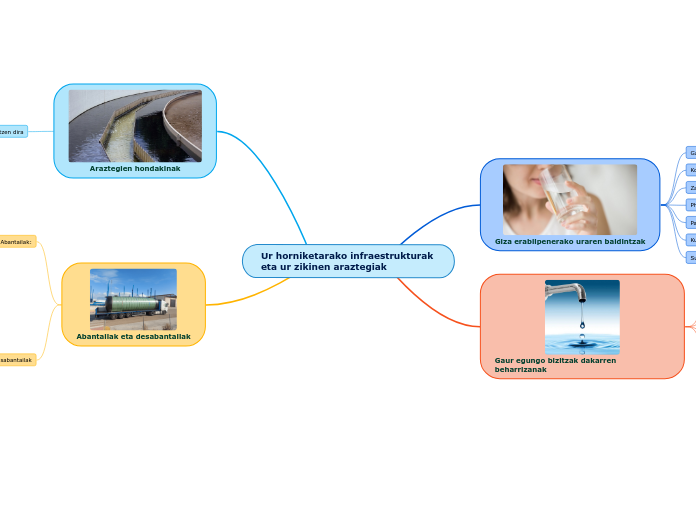 Ur horniketarako infraestrukturak eta ur zikinen araztegiak
