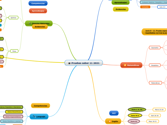 Pruebas saber 11 2021