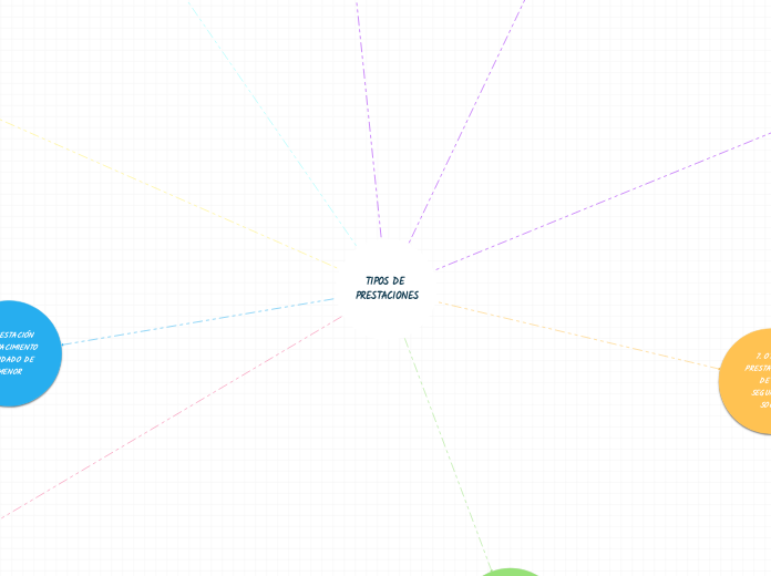 TIPOS DE PRESTACIONES