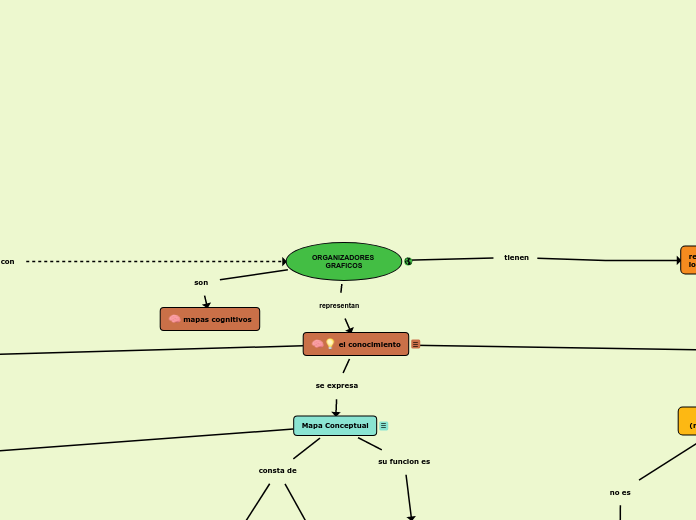 ORGANlZADORES GRAFICOS