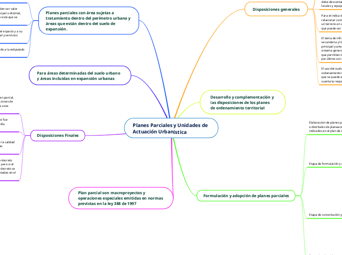 Planes Parciales y Unidades de Actuación Urbanística