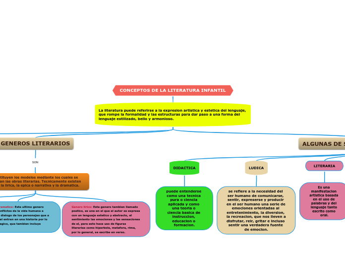 CONCEPTOS DE LA LITERATURA INFANTIL