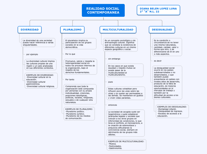 Organigrama arbol